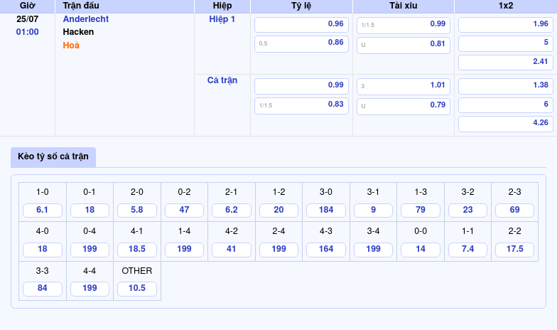 Nhận định soi kèo Anderlecht vs Hacken Cân tài cân sức tại đấu trường C2 2 Thông tin bảng tỷ lệ kèo bóng đá Anderlecht vs Hacken