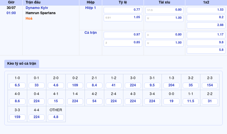 Nhận định soi kèo Dynamo Kyiv vs Hamrun Spartans Thử thách tại đấu trường châu lục 2 Thông tin bảng tỷ lệ kèo bóng đá Dynamo Kyiv vs Hamrun Spartans