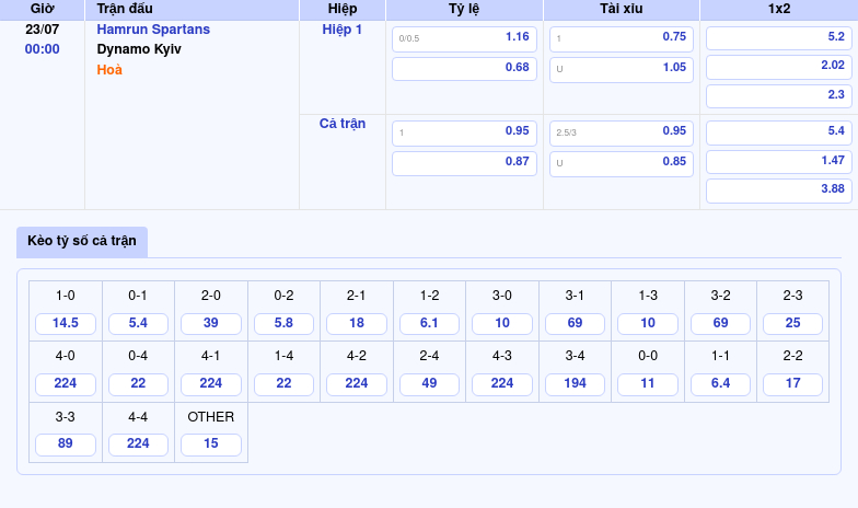 Nhận định soi kèo Hamrun Spartans vs Dynamo Kyiv Liệu có bất ngờ xảy ra 2 Thông tin bảng tỷ lệ kèo bóng đá Hamrun Spartans vs Dynamo Kyiv