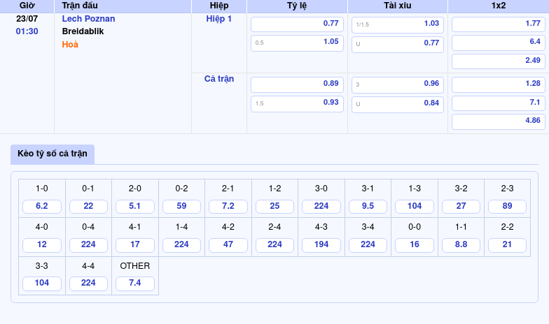 Nhận định soi kèo Lech Poznan vs Breidablik Lợi thế nghiêng về đội chủ nhà 2 Thông tin bảng tỷ lệ kèo bóng đá Lech Poznan vs Breidablik