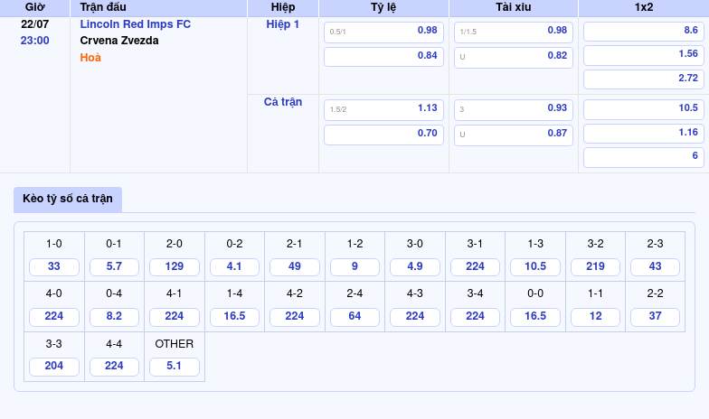 Nhận định Soi kèo Lincoln Red Imps FC vs Crvena Zvezda Thách thức lớn cho đội bóng chủ nhà 2 Thông tin bảng tỷ lệ kèo bóng đá Lincoln Red Imps FC vs Crvena Zvezda