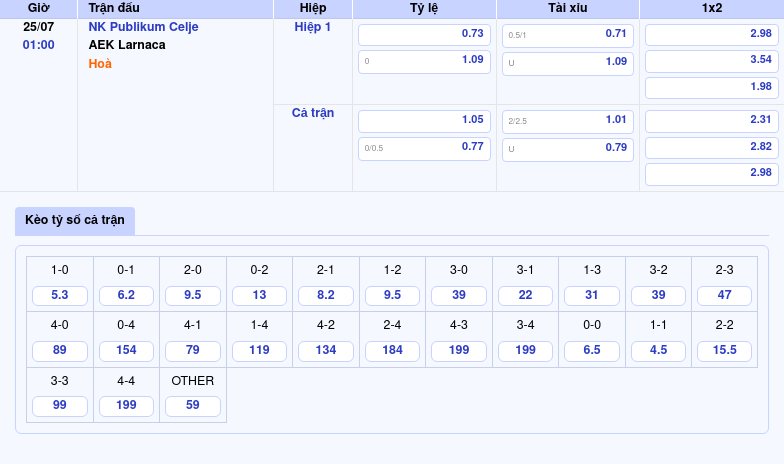 Nhận định soi kèo trận NK Publikum Celje vs AEK Larnaca Cuộc đối đầu cân tài cân sức 2 Thông tin bảng tỷ lệ kèo bóng đá NK Publikum Celje vs AEK Larnaca